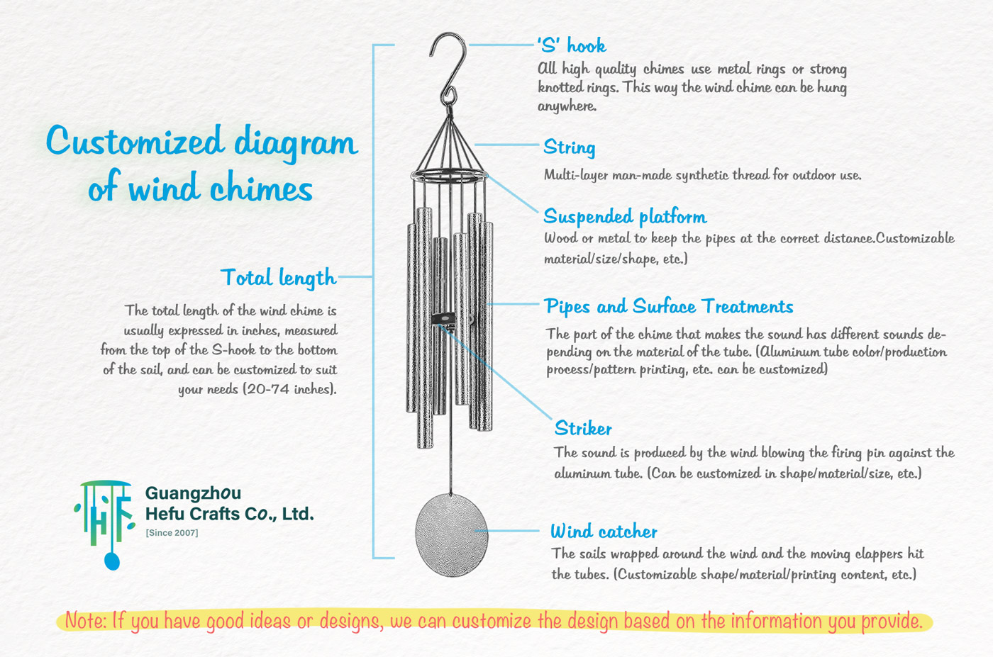 Customized-diagram-of-wind-chimes